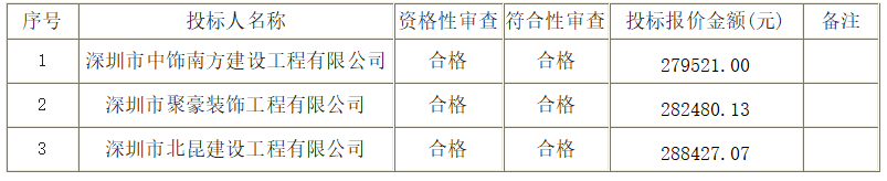 南科大医院老财务楼修缮工程中标公告