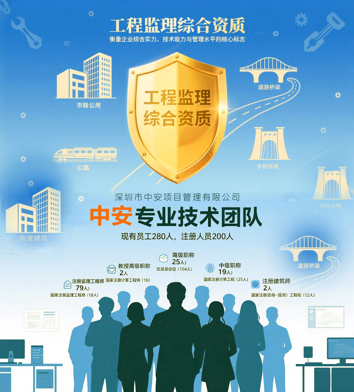 工程监理综合资质,深圳市中安项目管理有限公司