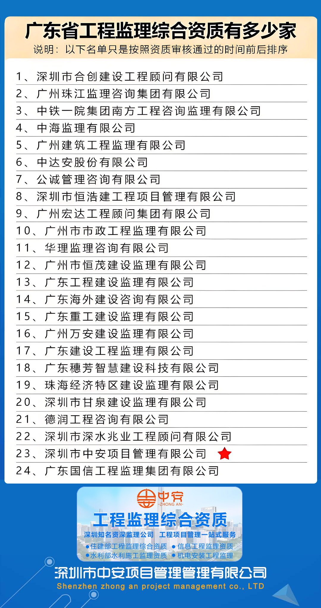 广东省工程监理综合资质企业名单