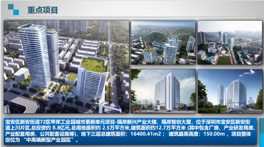 宝安区新安街道72区甲岸工业园城市更新单元项目-隔岸新兴产业大楼、隔岸智创大厦，位于深圳市宝安区新安街道上川片区,总投资约 8.8亿元,总用地面积约 2.5万平方米,建筑面积约12.7万平方米 (其中包含厂房、产业研发用房、产业配套用房、公共配套设施等)，地下三层总建筑面积:16400.41m2: 建筑最高高度:150.00m，项目整体定位为 “中高端新型产业园区'