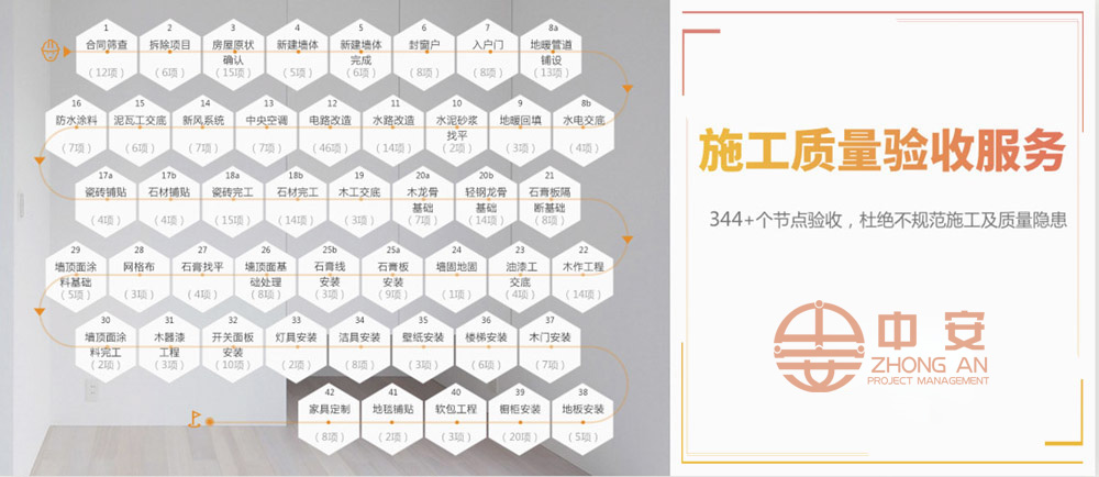 中安项目管理业务覆盖范围