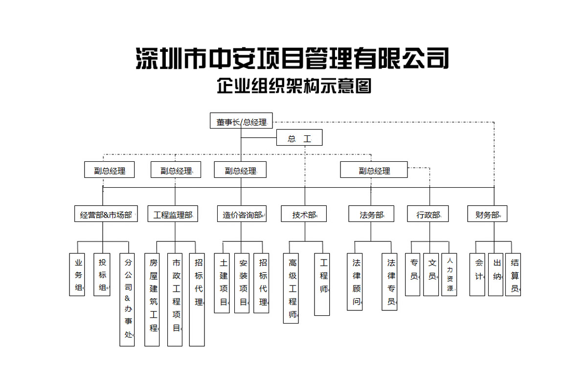 中安项目管理企业组织结构